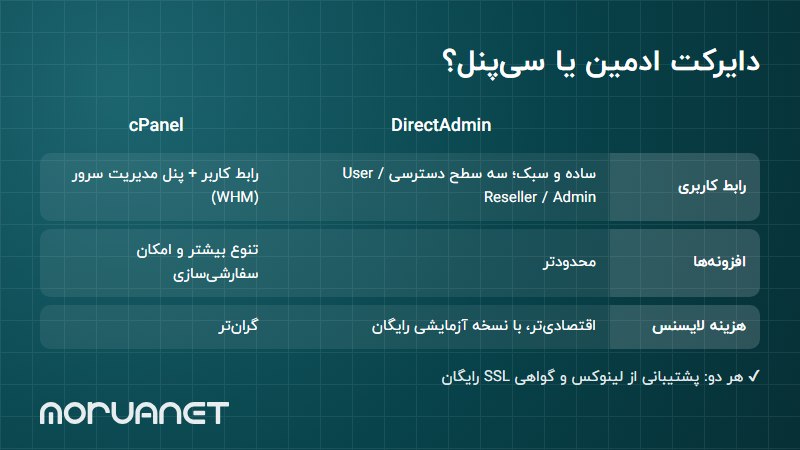 ط¯ط§غŒط±ع©طھ ط§ط¯ظ…غŒظ† ط¨ظ‡طھط± ط§ط³طھ غŒط§ ط³غŒ ظ¾ظ†ظ„طں